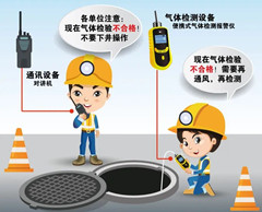 长丰有限空间安全作业操作规程